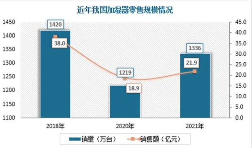 加濕器品牌定位案例分析